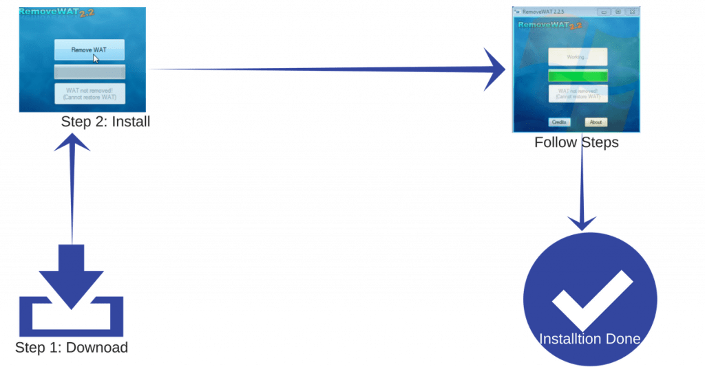 Removewat  Crack + Activation Key Free Download [2024]