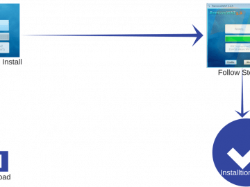 Removewat Activator Full Download Latest Version [2024]