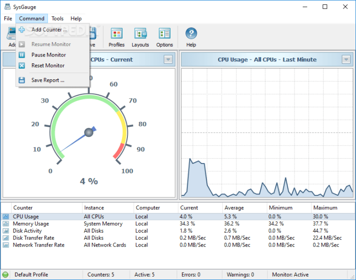 Sysgauge Ultimate 11.0.24 Crack With Serial Key [Latest 2024]