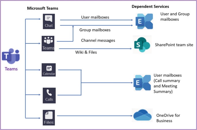 Microsoft Teams  Crack With Activation Key Latest