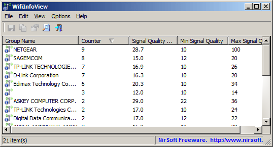 WifiInfoView 6.9.5.0 Crack With Keygen Free Download [2024]