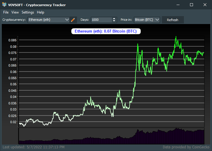 VovSoft Cryptocurrency Tracker 2.5 With Crack Download [Latest]