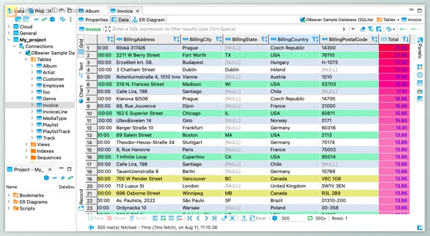 DBeaver Ultimate  Crack + License Key Generator latest