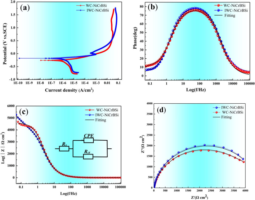 Operant Peak Spectroscopy  With Crack [Latest]